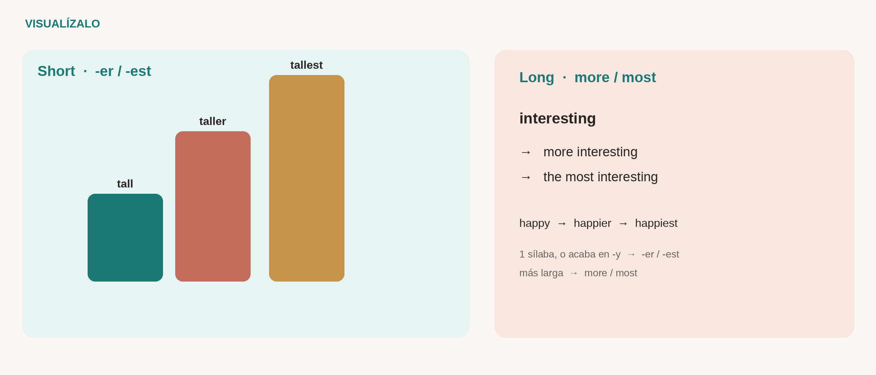 Comparativos y superlativos: adjetivos cortos con -er/-est y largos con more/most.